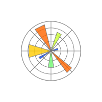 Matplotlib logo